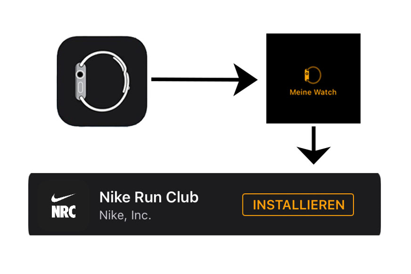 Apple Watch Apps Download Anleitung